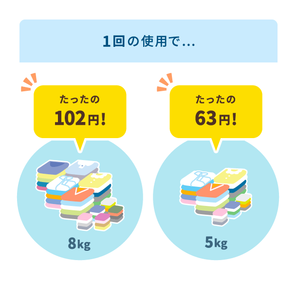 1回の使用コストのイメージ図