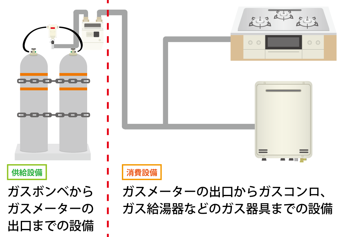 供給設備と消費設備図説